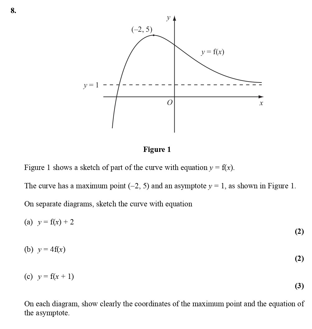 Figure-1-shows-a-sketch-of-part-of-the-curve-with-equation-$y-=-f(x)$-Edexcel-A-Level Maths Pure-Question 9-2010-Paper 2.png